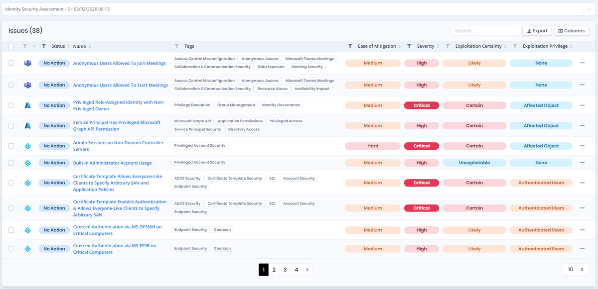 Identity Risk Assessment