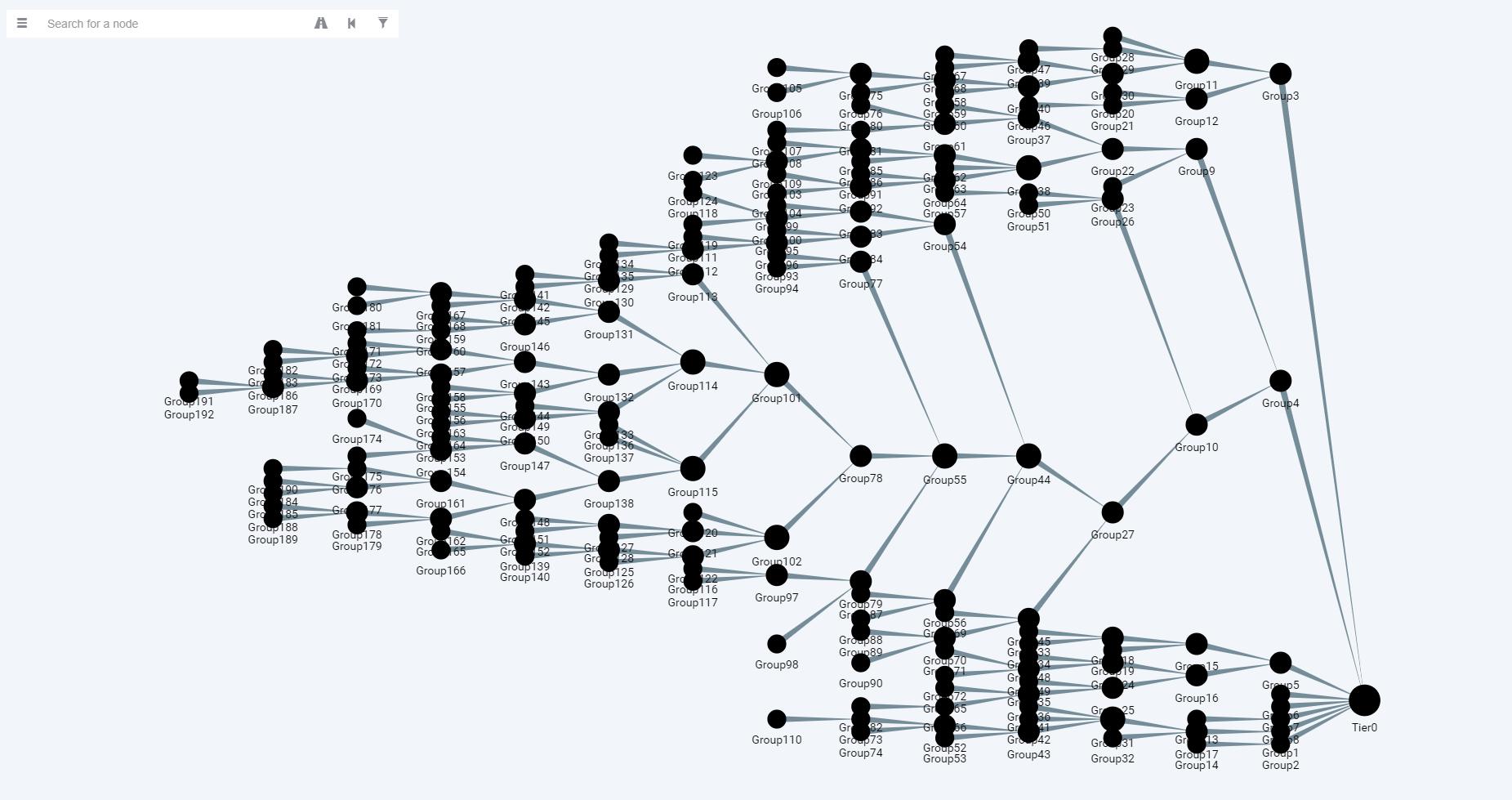 Combined Attack Path Tree after analysis process