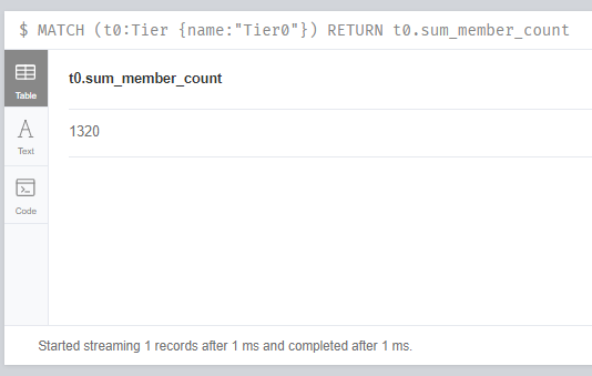 sum_member_count of Tier0 object after analysis