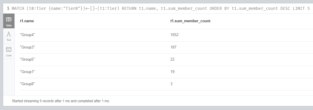 Risky groups and their sum_member_count values after analysis