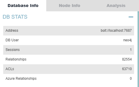 BloodHound Database Stats
