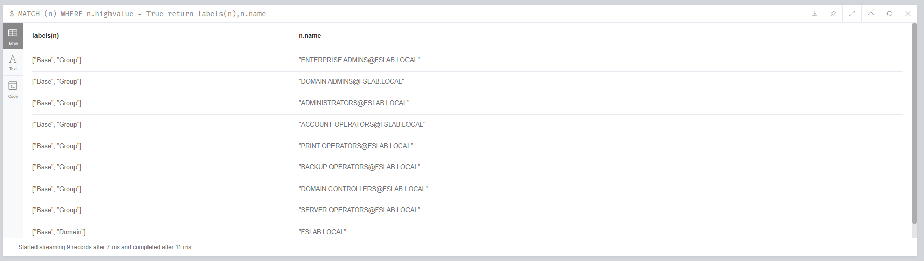 Identifying high values objects and their labels (9 objects)